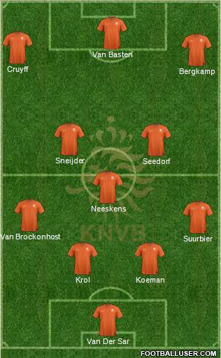 Holland Formation 2020