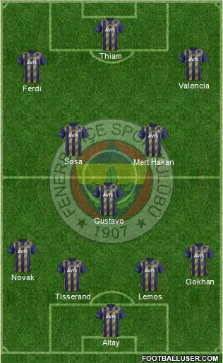 Fenerbahçe SK Formation 2020