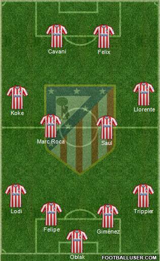 C. Atlético Madrid S.A.D. Formation 2020