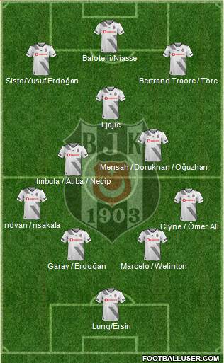 Besiktas JK Formation 2020