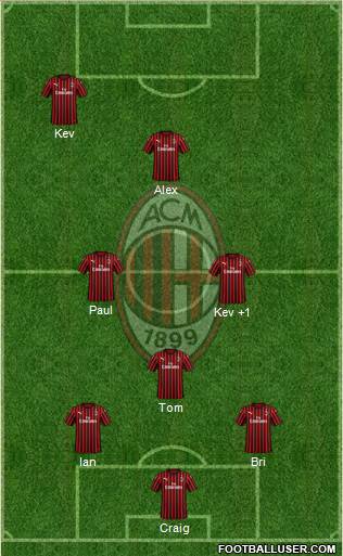 A.C. Milan Formation 2020