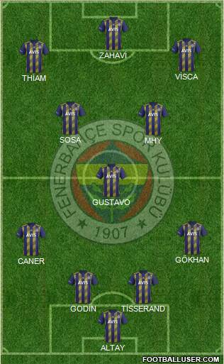 Fenerbahçe SK Formation 2020