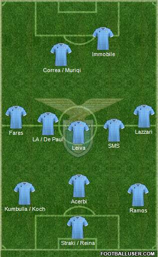 S.S. Lazio Formation 2020