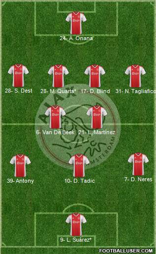 AFC Ajax Formation 2020