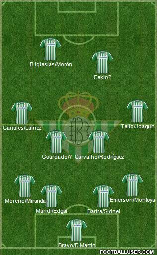 Real Betis B., S.A.D. Formation 2020