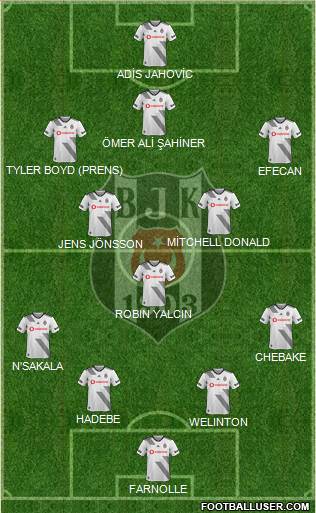 Besiktas JK Formation 2020