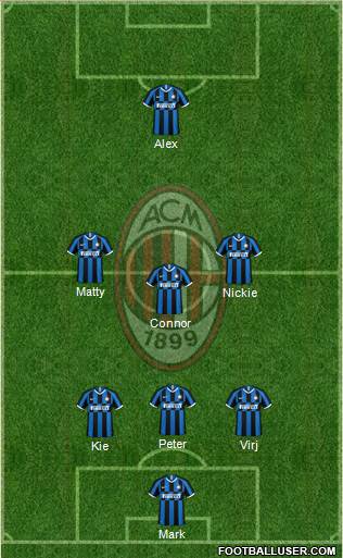 A.C. Milan Formation 2020