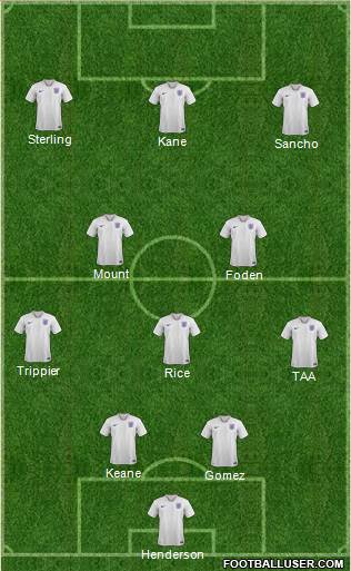 England Formation 2020