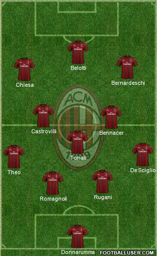 A.C. Milan Formation 2020