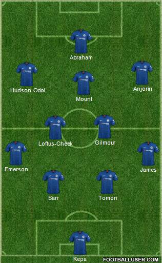 Chelsea Formation 2020