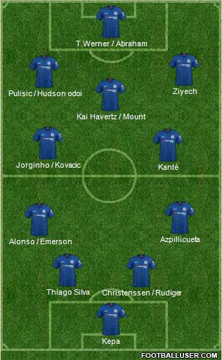 Chelsea Formation 2020