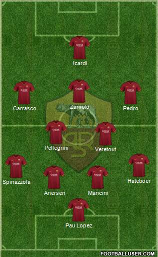 AS Roma Formation 2020