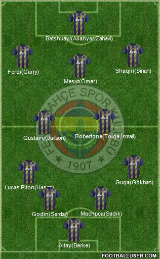 Fenerbahçe SK Formation 2020