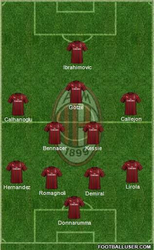 A.C. Milan Formation 2020