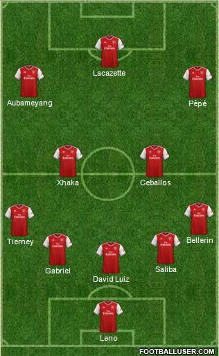 Arsenal Formation 2020