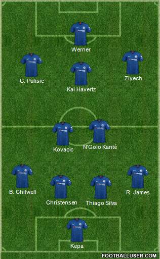 Chelsea Formation 2020