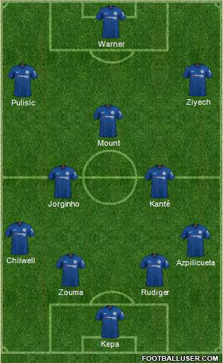 Chelsea Formation 2020