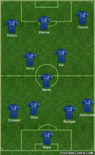 Chelsea Formation 2020