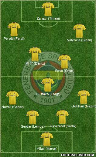 Fenerbahçe SK Formation 2020