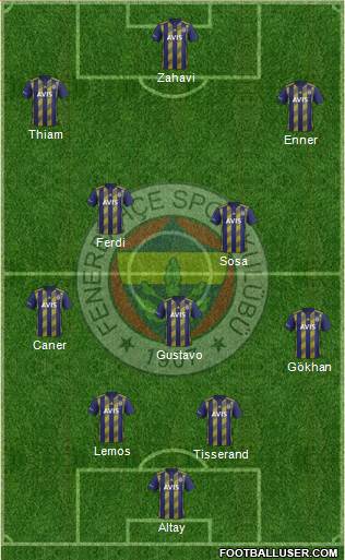 Fenerbahçe SK Formation 2020