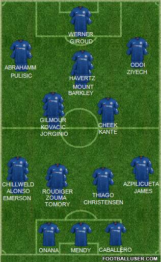 Chelsea Formation 2020