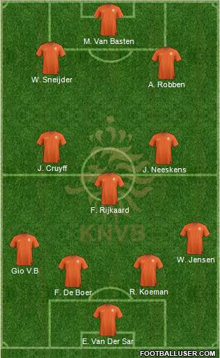 Holland Formation 2020