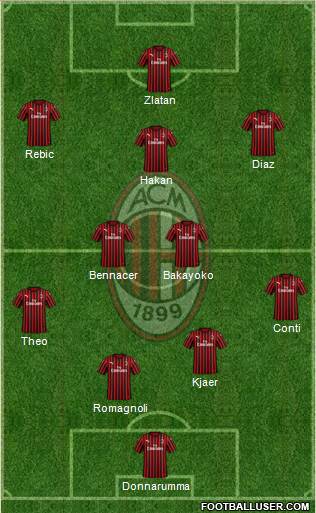 A.C. Milan Formation 2020