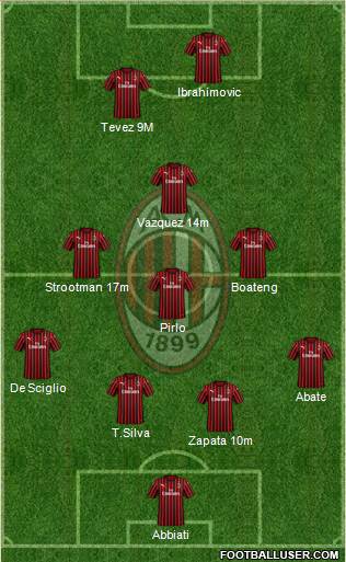 A.C. Milan Formation 2020