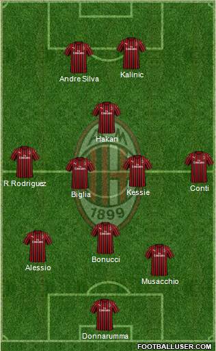 A.C. Milan Formation 2020