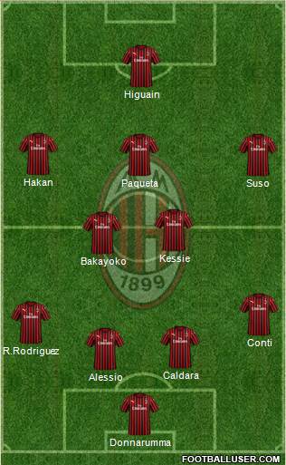 A.C. Milan Formation 2020