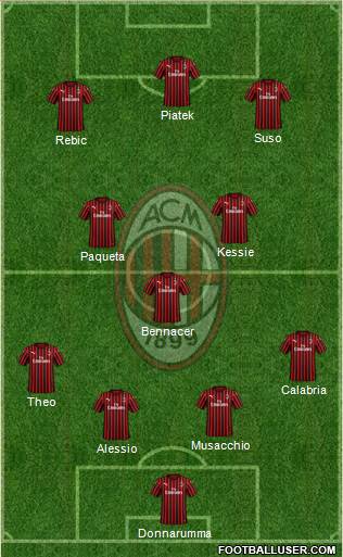 A.C. Milan Formation 2020