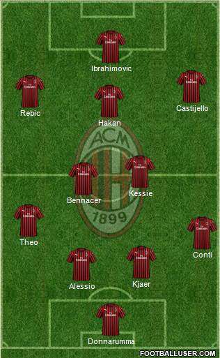 A.C. Milan Formation 2020