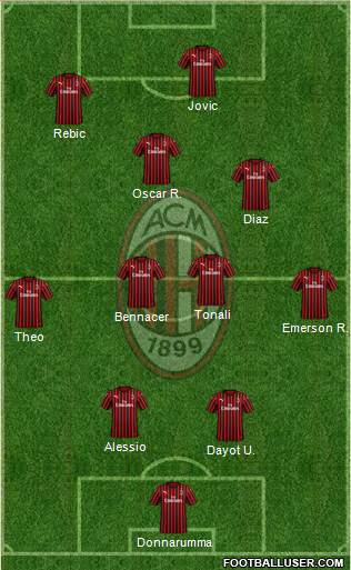 A.C. Milan Formation 2020