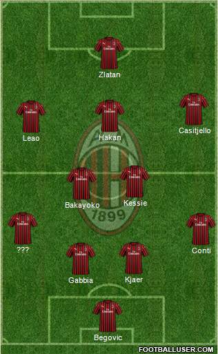 A.C. Milan Formation 2020