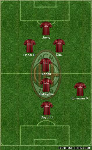 A.C. Milan Formation 2020