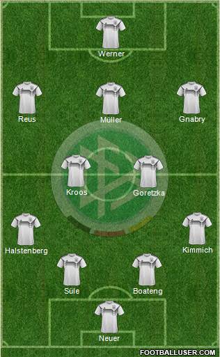 Germany Formation 2020