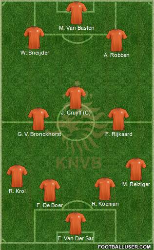 Holland Formation 2020