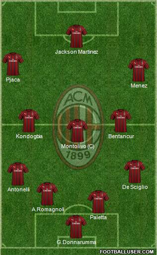 A.C. Milan Formation 2020