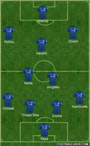 Chelsea Formation 2020