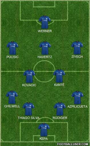 Chelsea Formation 2020