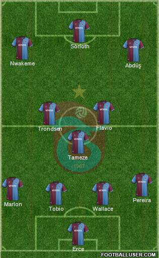 Trabzonspor Formation 2020