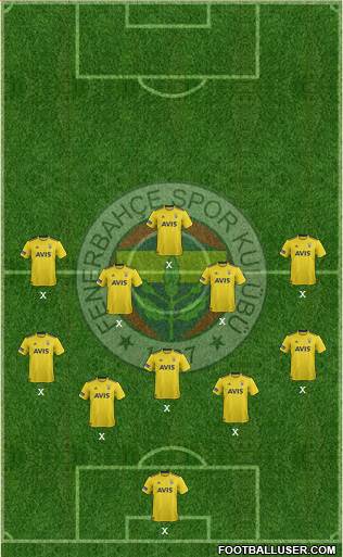 Fenerbahçe SK Formation 2020