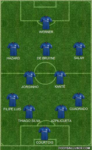 Chelsea Formation 2020