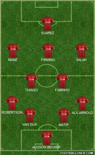 Liverpool Formation 2020