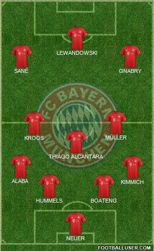 FC Bayern München Formation 2020