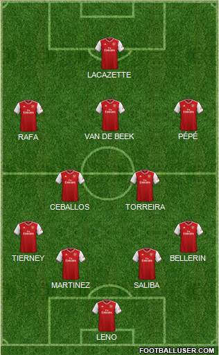 Arsenal Formation 2020