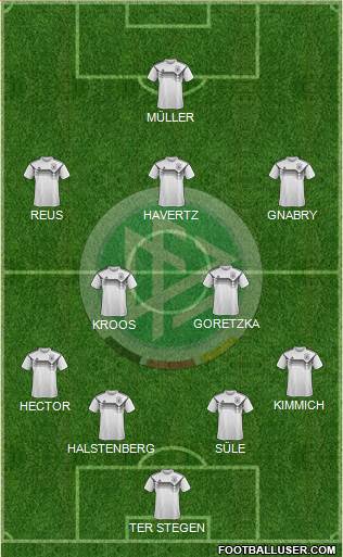 Germany Formation 2020