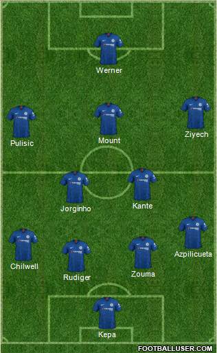 Chelsea Formation 2020