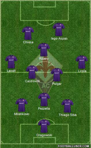 Fiorentina Formation 2020