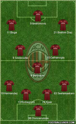 A.C. Milan Formation 2020